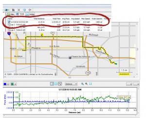 2:1 Half group data